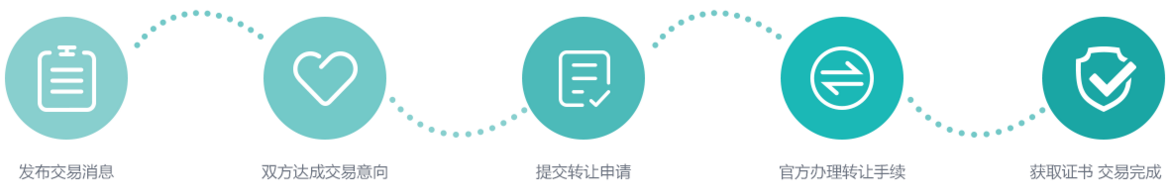 待晓企服I待晓知产