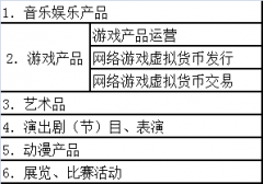 北京哪些企业需要申请网络文化经营许可证