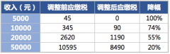 腾讯告“腾讯” “山东腾讯”被判商标侵权赔偿