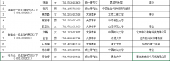 国家知识产权局商标局2020年度 拟录用人员公示公