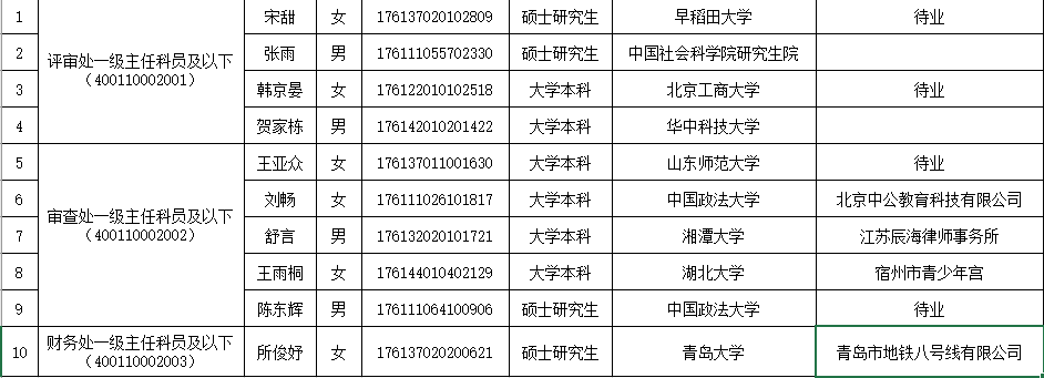 商标局.png